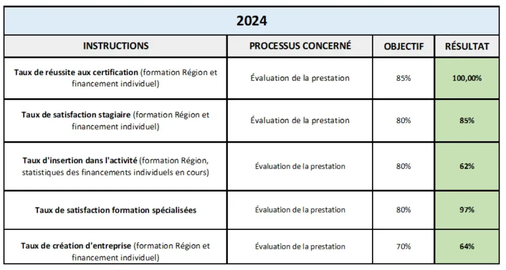 Statistiques_2024