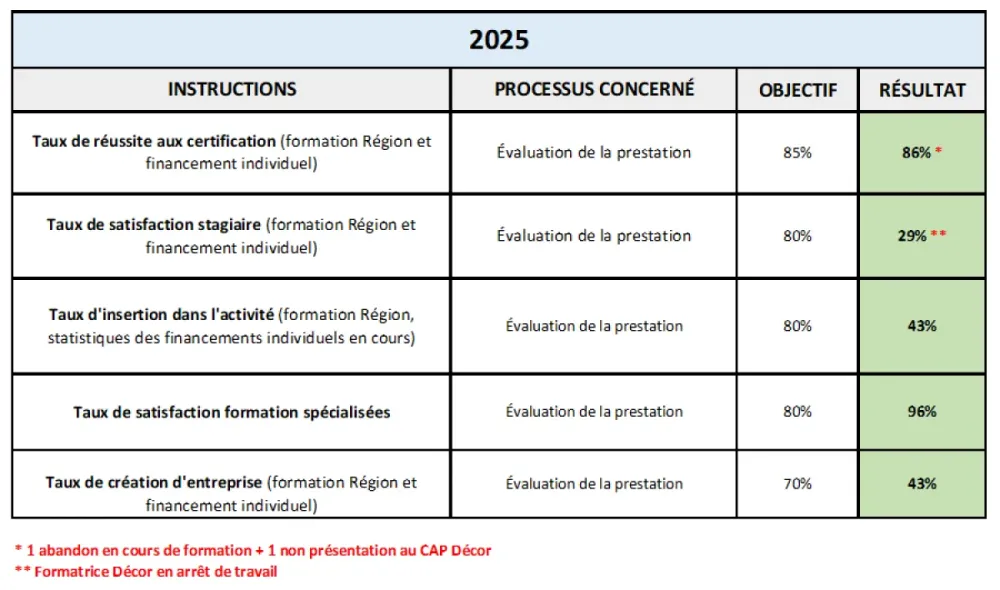 Statistiques_2025